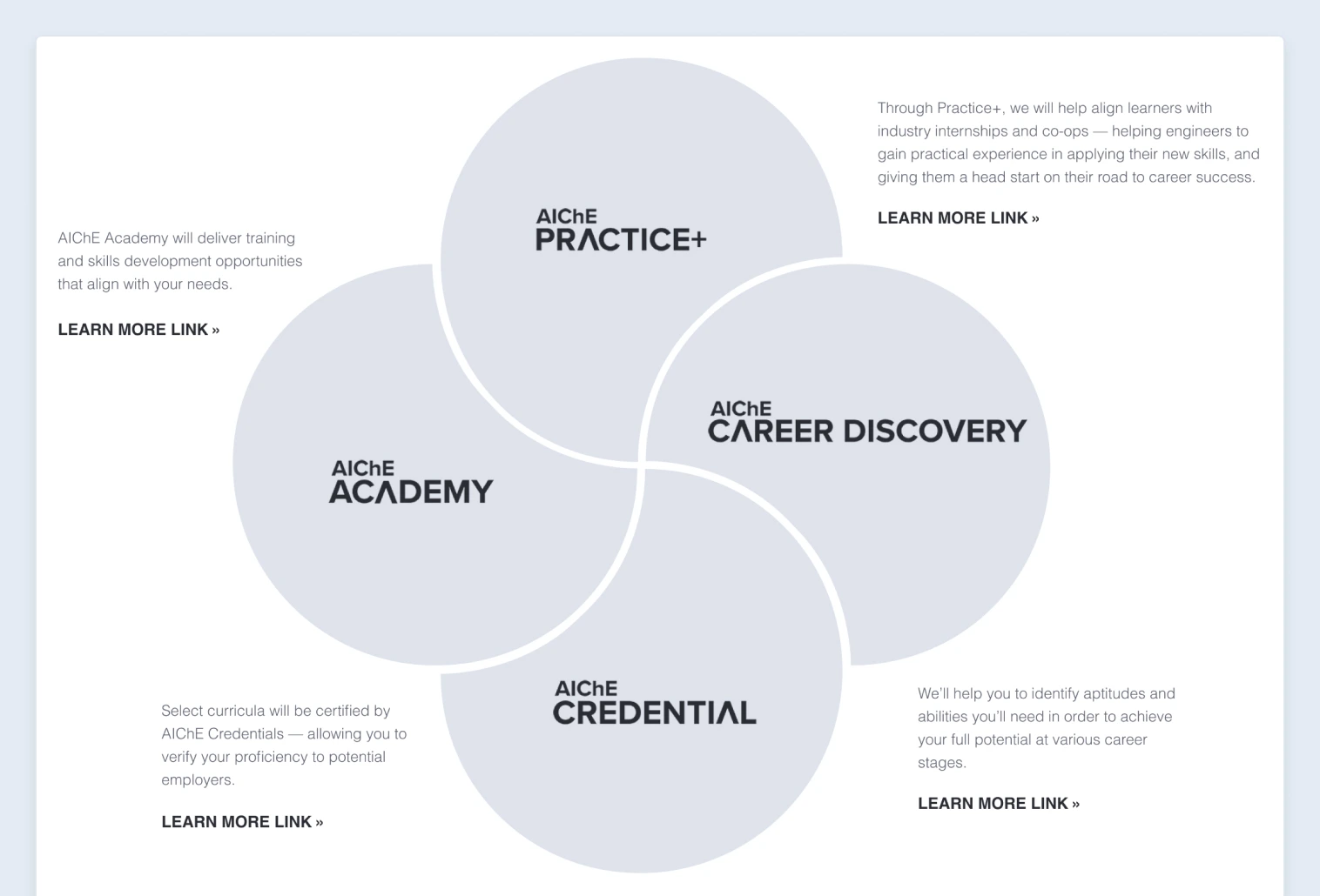 Infographic Wireframe