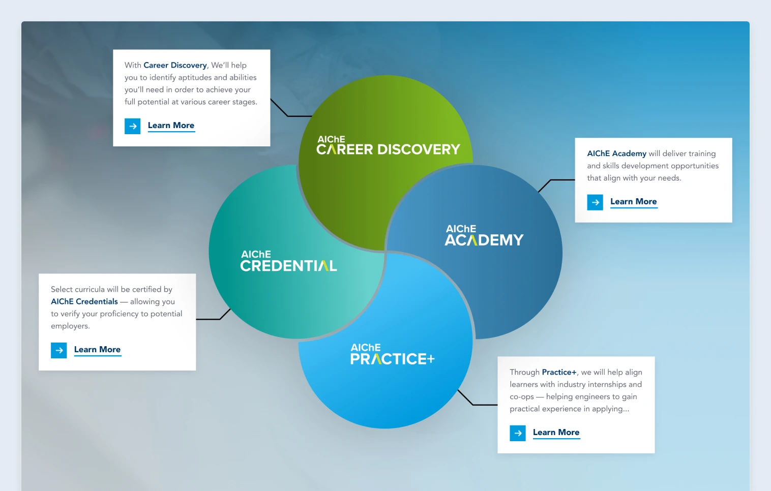 ILI Landing Page Infographic