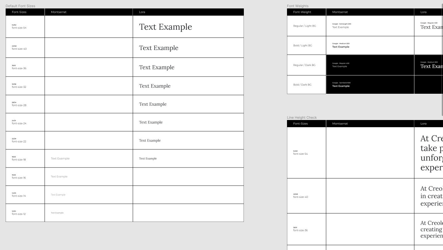 Design System - Typography