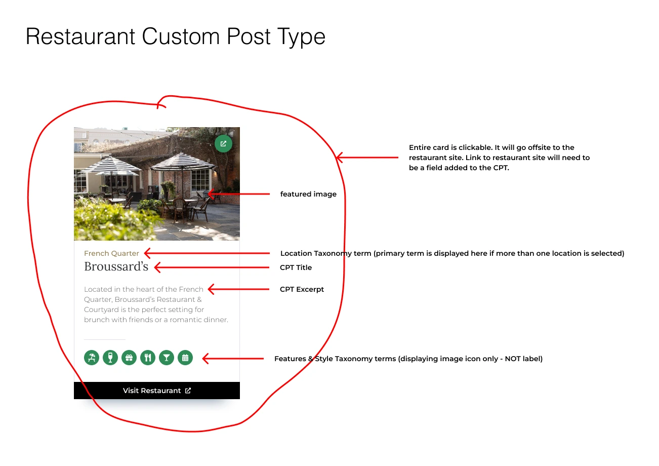 Design System - Restaurant CPT