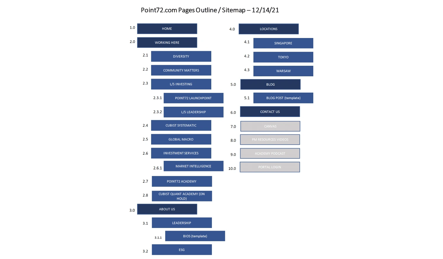 Original Client Site Map Image
